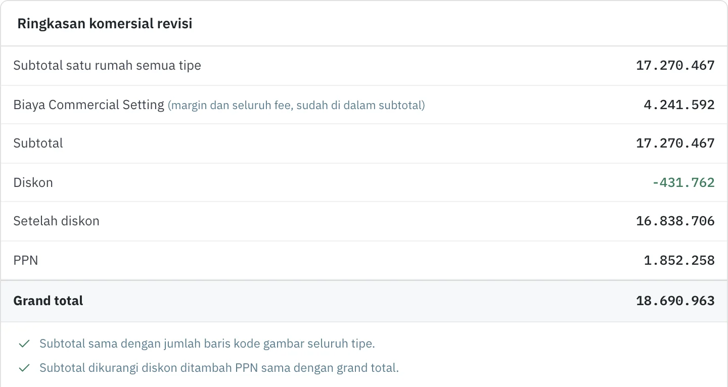 Layar Alumetri, hitungan harga satu rumah dengan data contoh