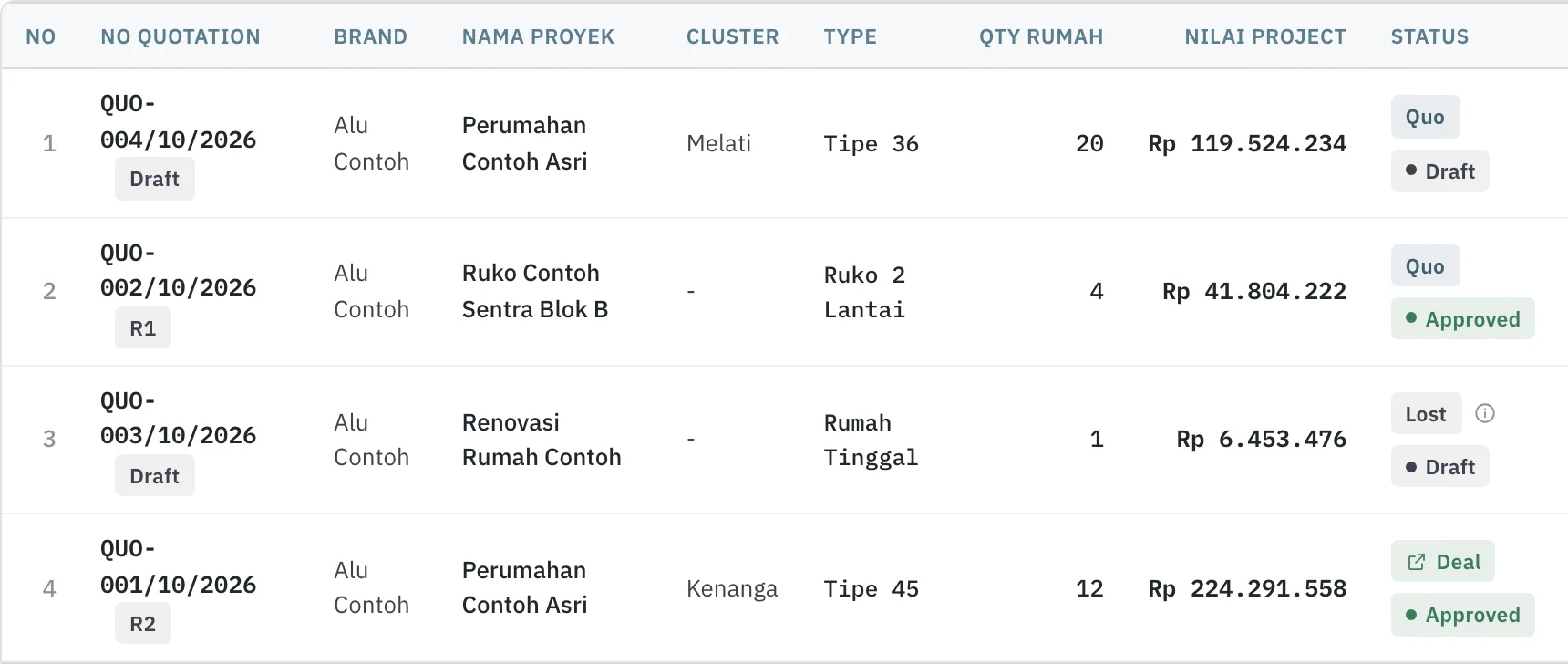 Layar Alumetri, daftar penawaran dengan data contoh